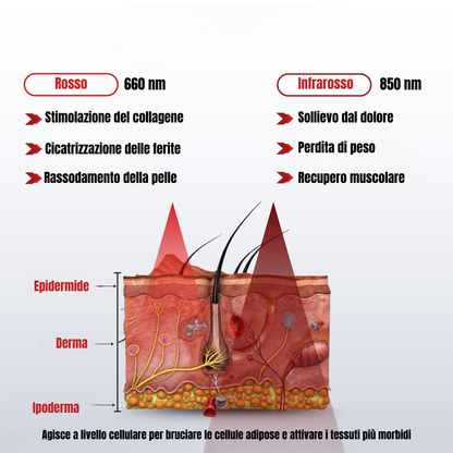 Luminora AuraFLEX Cintura per Terapia con Luce Rossa e Infrarossa